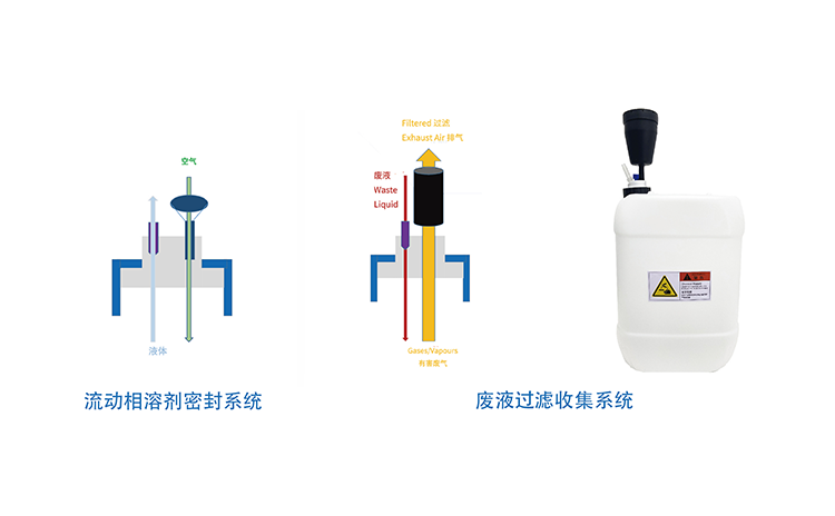 廢液收集系統(tǒng)